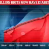 Combining Mediterranean Diet with Exercise, Calorie Restriction, and Professional Guidance Offers Powerful Strategy to Combat Type 2 Diabetes, Study Reveals (*Annals of Internal Medicine*)