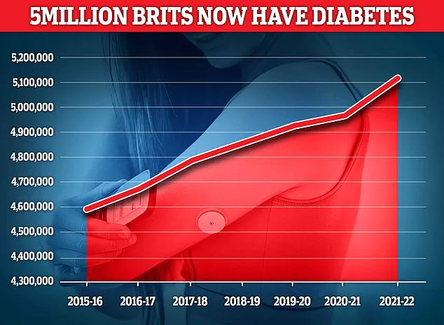 Combining Mediterranean Diet with Exercise, Calorie Restriction, and Professional Guidance Offers Powerful Strategy to Combat Type 2 Diabetes, Study Reveals (*Annals of Internal Medicine*)