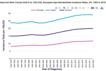 From Overlooked Lump to Life-Threatening Diagnosis: A Community's Lesson in Early Detection