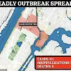 Legionnaires' Disease Outbreak in NYC Raises Concerns Over Water System Regulations and Public Health Safety