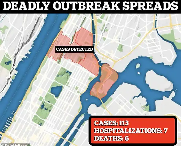 Legionnaires' Disease Outbreak in NYC Raises Concerns Over Water System Regulations and Public Health Safety
