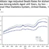 Mediterranean Diet Linked to Lower Alzheimer's Risk in Those with Genetic Predisposition