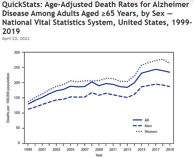 Mediterranean Diet Linked to Lower Alzheimer's Risk in Those with Genetic Predisposition