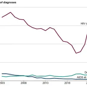 Merck's Monthly HIV Pill Shows Promising Results in Trials, May Replace Daily Regimen