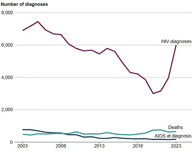 Merck's Monthly HIV Pill Shows Promising Results in Trials, May Replace Daily Regimen