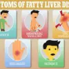 New Duke Study Links Liver Condition to Heart Damage, as Experts Warn of Silent Health Crisis Affecting Millions
