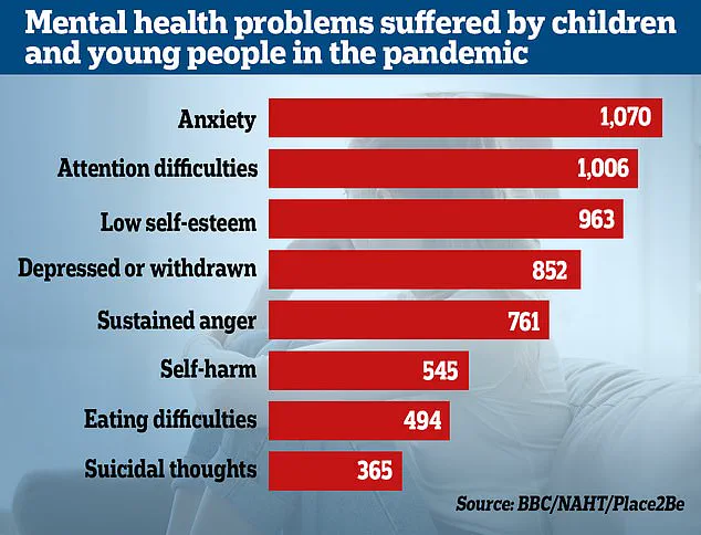 Study Uncovers Neural Link Between Self-Obsession and Mental Health Risks, Spurring Calls for Early Intervention