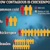 The Surprising Aftermath of a Common Childhood Illness