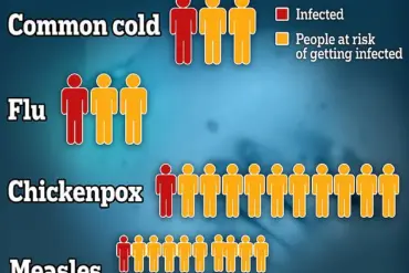 The Surprising Aftermath of a Common Childhood Illness