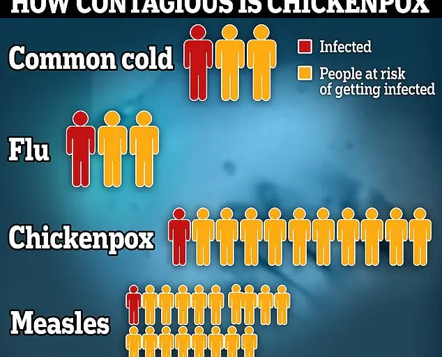The Surprising Aftermath of a Common Childhood Illness
