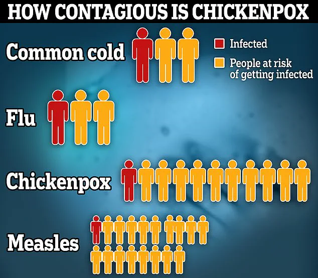 The Surprising Aftermath of a Common Childhood Illness